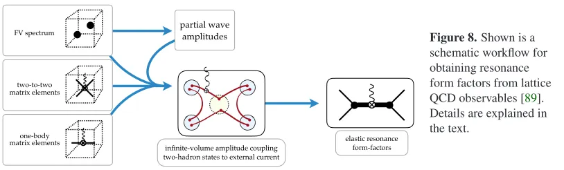 Figure 8. Shown is aschematic workﬂow for