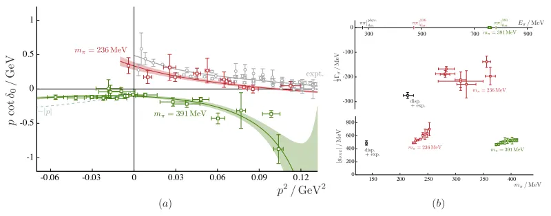 Figure 1.imate values of