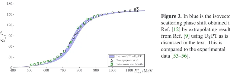 Figure 3. In blue is the isovector ππscattering phase shift obtained in