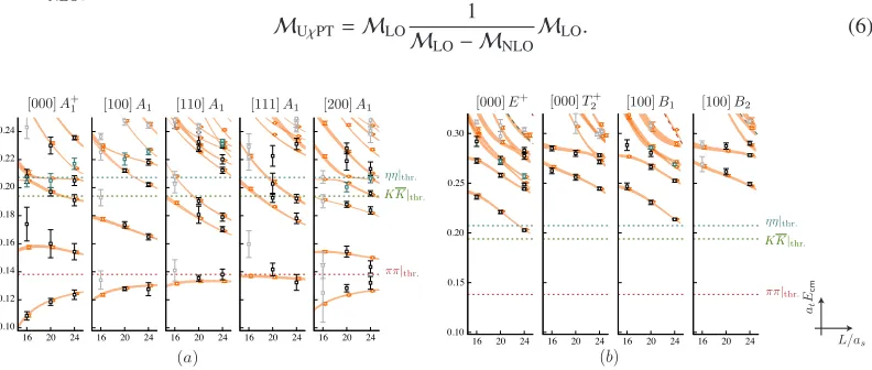 Figure 4. Shown are the ﬁnite-volume spectra obtained in Ref. [ππ,63] using mπ = 391 MeV for the isoscalar KK, ηη sector for irreps that primarily couple to (a) ℓ = 0 and (b) ℓ = 2 partial waves.