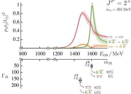 Figure 5. 0.6 In the top panel are shown the