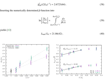 Figure 7. Determination of the continuum limit of theplings corresponding to Tab.data in Tab.ratio Lhad/ �t⋆0 for two deﬁnitions of Lhad