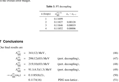 Table 3. PT decoupling