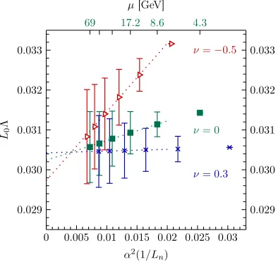Table 3. PT decoupling