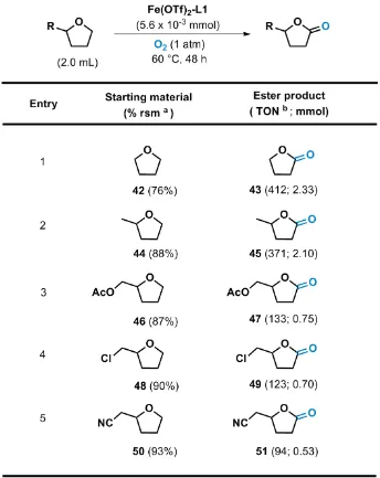 Table 7. Substrate scope and functional group tolerance in the Fe(OTf)2L1 catalysed aerobic 