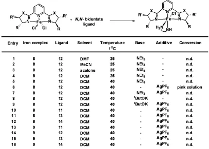 Table 1. Screening of the conditions for the coordination of different diamine ligands to 