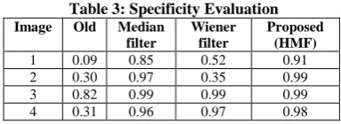 Table 2 is showing the accuracy analysis of the proposed and existing technique. It is found that the accuracy of the proposed algorithm in case of the input images shown in table 1 has shown quite effective results than the existing method