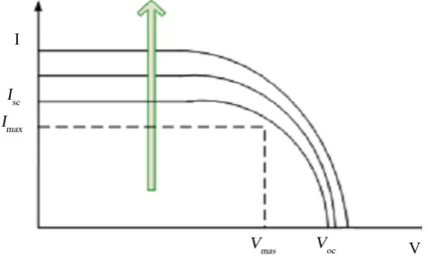 Figure 5uation from practical data obtained in datasheets & Figure 6 respectively.   
