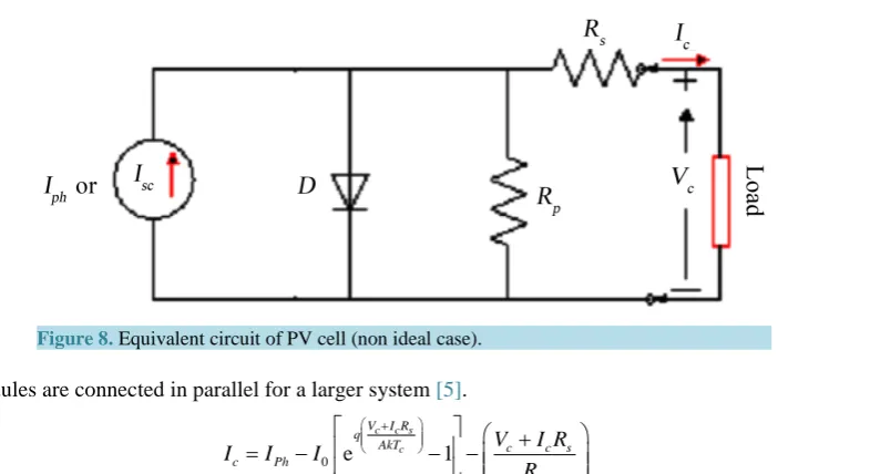 Figure 8. Equivalent circuit of PV cell (non ideal case).                                          