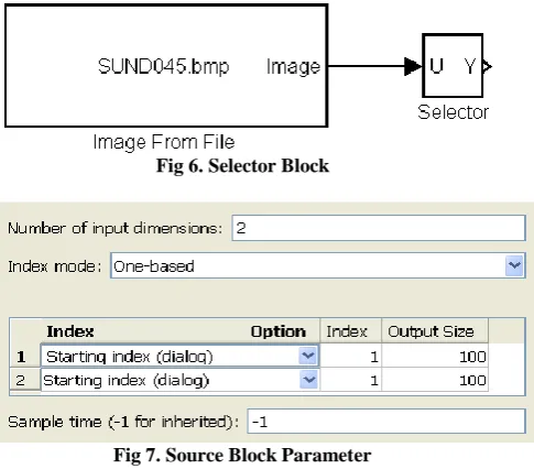 Fig 6. Selector Block 