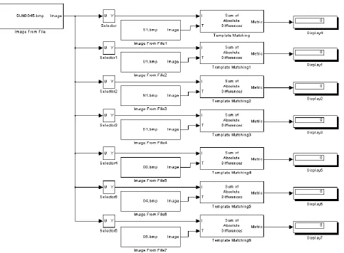Fig 11. Model for Single Character 