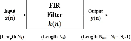 Fig. 3 shows the general block diagram for proposed scheme in case of transmitting through a multipath channel in which the N-point X(k) frequency domain symbols are converted to the N-point x(n) time domain samples through N-points IFFT stage, where n=0,1