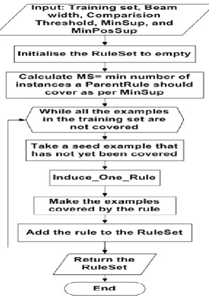 Figure 9: A simplified description of RULES-7 
