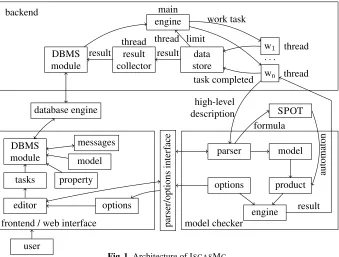 Fig. 1. Architecture of IOutline.features of I We describe the architecture and usage of the tool in Section 2