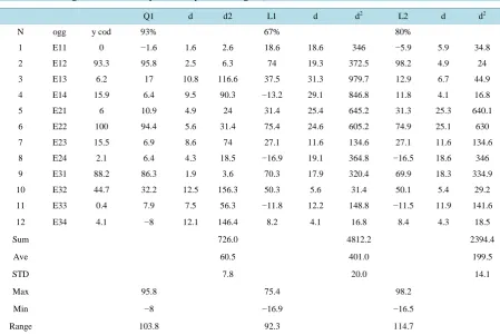 Table 1. Selected experimental plan (training set).                                                              