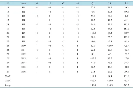 Table 3. Predictions on the 16 hypervertices (testing set).                                                         