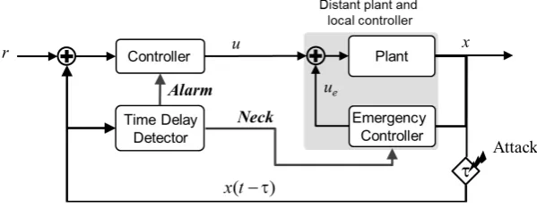 Figure 1. Block diagram of the proposed control system. 