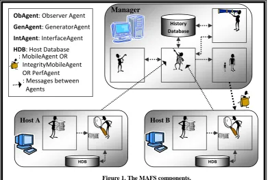 Figure 2 shows the structure of this database. The second database type used in the MAS system is the HostDatabase
