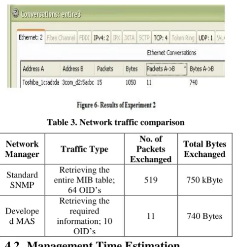 Table 3. Network traffic comparison 