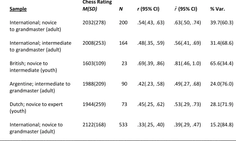 Table 1 