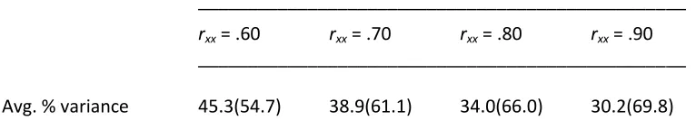 Table 2 