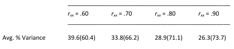 Table 4 