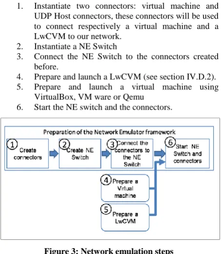Figure 3: Network emulation steps 