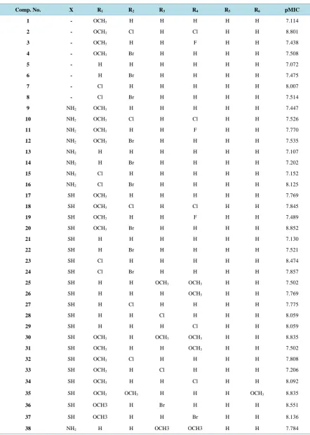 Table 1. Chemical structures and biological activity of training set (1-39) and test set (40-54) compounds