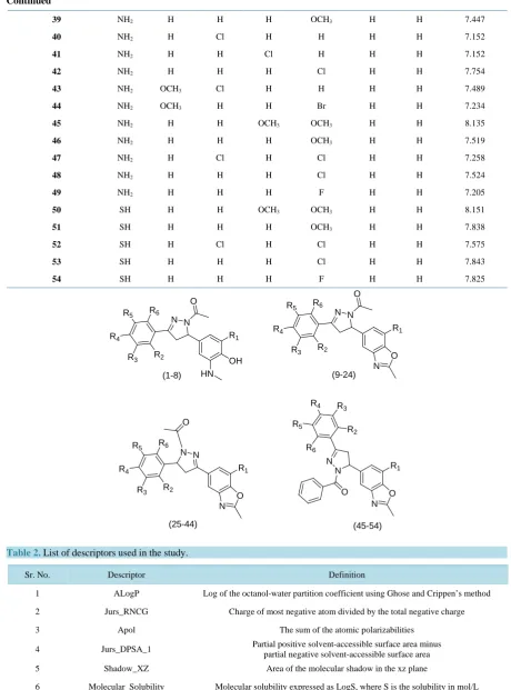 Table 2.  List of descriptors used in the study.                                                                         