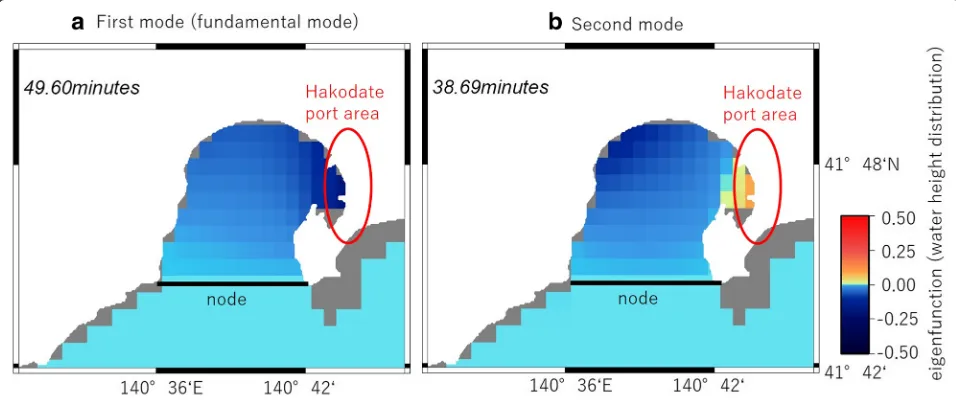 Fig. 5 A period-time plot for the 2011 Tohoku-oki tsunami observed at a tide gauge in Hakodate