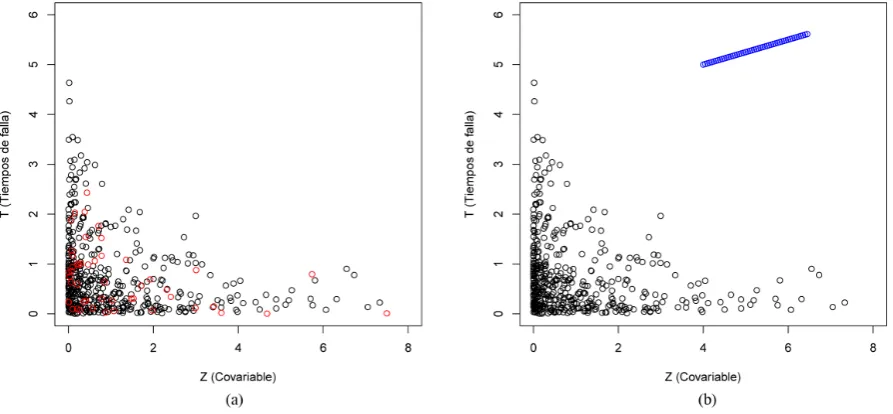 Figure 1. Pure vs. contaminated sample. (a) Pure sample (b) Contaminated sample.                                                 