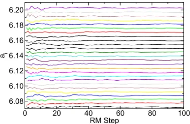 Figure 1. Determination of the ai coeﬃcient along the Robbins Monro evolution for all the action intervals