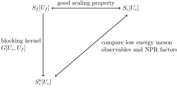Figure 1. Strategy of our comparison.