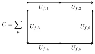 Figure 2. Single-step APE-like blocking kernel.