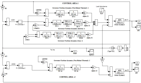 Fig. 1: Interconnected Power System: MATLAB Simulation 