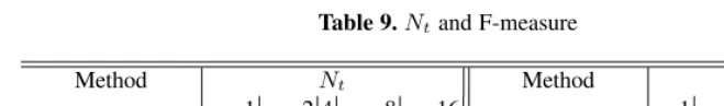Table 9. Nt and F-measure