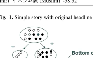 Fig. 1. Simple story with original headline and generated output