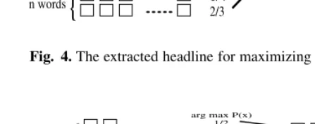 Fig. 5. The extracted headline for various sequences