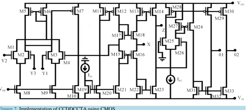 Figure 2. Implementation of CCDDCCTA using CMOS. 