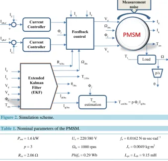 Figure 2. Simulation scheme. 