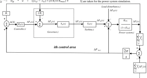 Fig. 1: ith control area of a MAIPS with N control areas