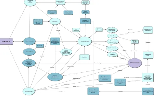 Fig. 1. Determinants of health care contracting outcomes in the NHS dental practice context.