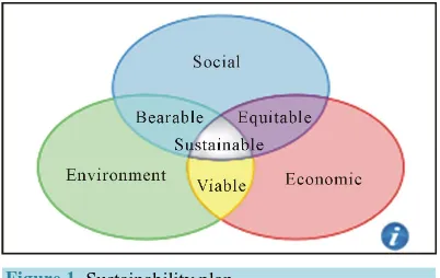 Figure 1. Sustainability plan. 