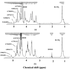 Figure 4. 13C-NMR spectra of the ulvan in D2O at 37˚C for (a) and 60˚C for (b). (a) Native and (b) desulfated ulvan