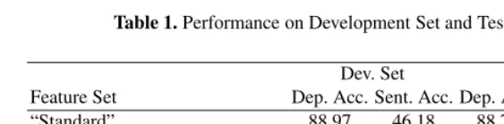 Table 1. Performance on Development Set and Test Set