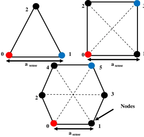 Figure 7. Proposed Scheme 