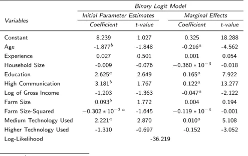 Table 3: Original Parameter and Marginal Eﬀect Estimates of Binary Logit Model Binary Logit Model