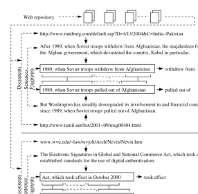 Fig. 1. Paraphrase acquisition from unstructured text across the Web