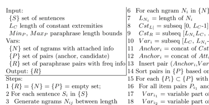 Fig. 2. Algorithm for paraphrase acquisition from Web document sentences