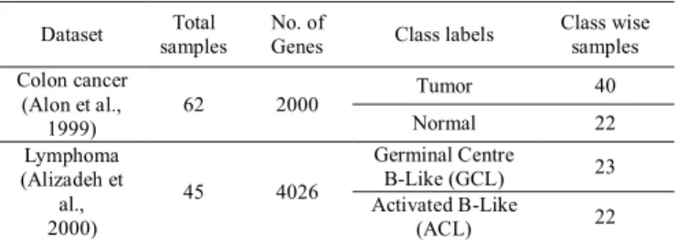 Table 1  Details of gene expression dataset. 